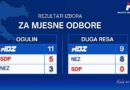 Uvjerljiva pobjeda HDZ-a na izborima za mjesne odbore u Ogulinu i Dugoj Resi